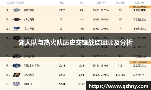 湖人队与热火队历史交锋战绩回顾及分析